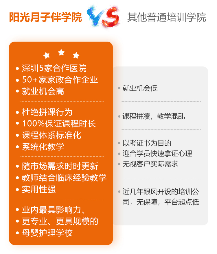 深圳阳光母婴护理 深圳阳光母婴护理