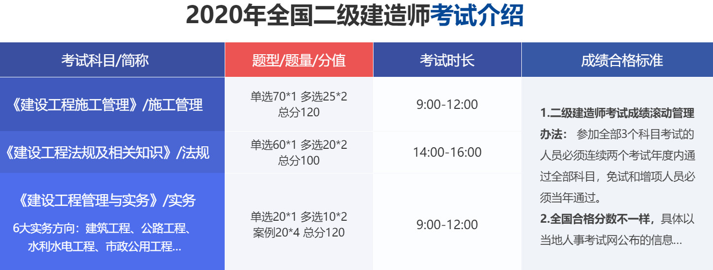 优路教育 优路教育