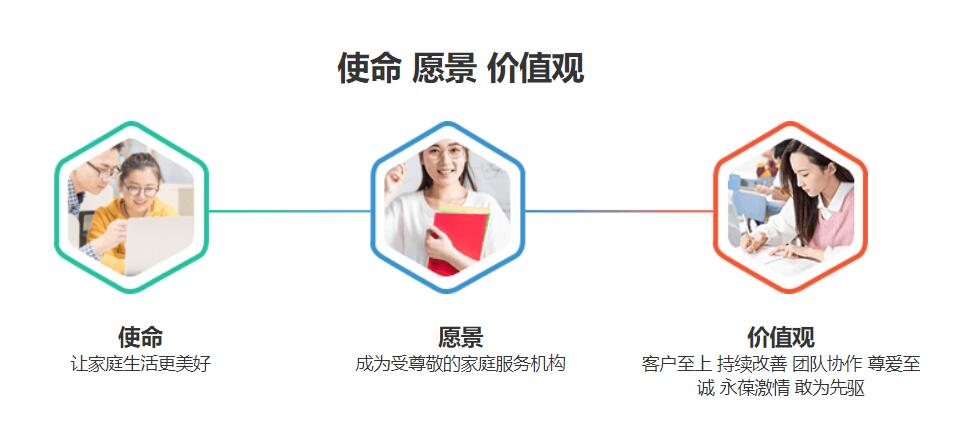 深圳阳光母婴护理 深圳阳光母婴护理