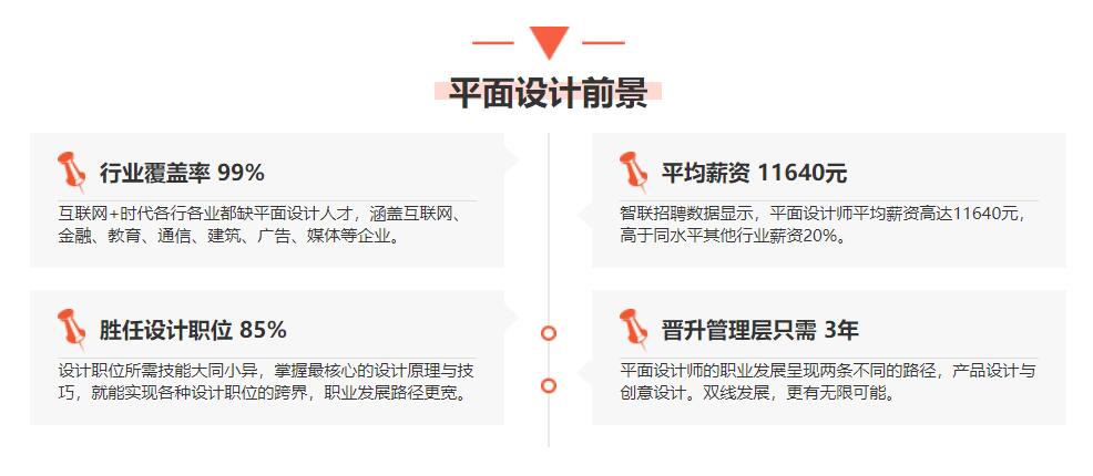 天津众维教育 天津众维教育