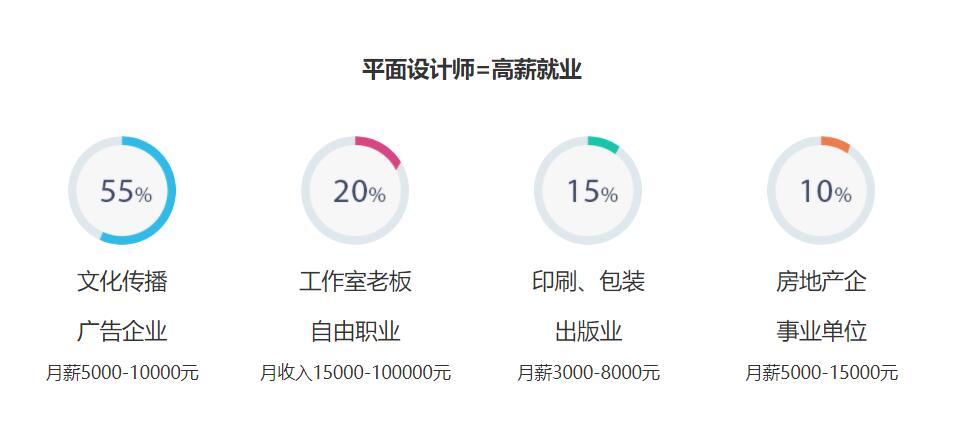 天津众维教育 天津众维教育