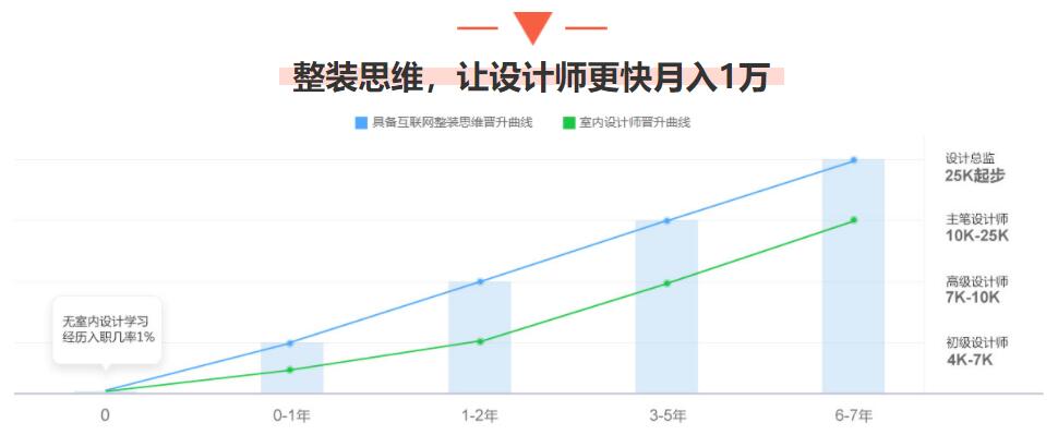 天津众维教育 天津众维教育