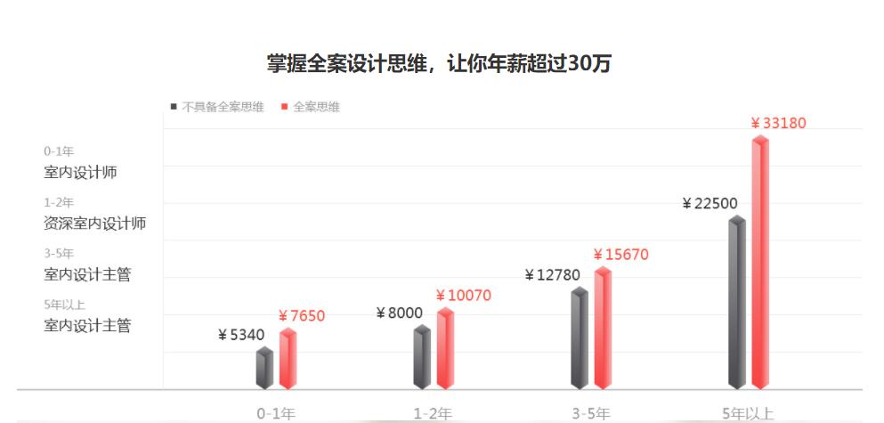 天津众维教育 天津众维教育