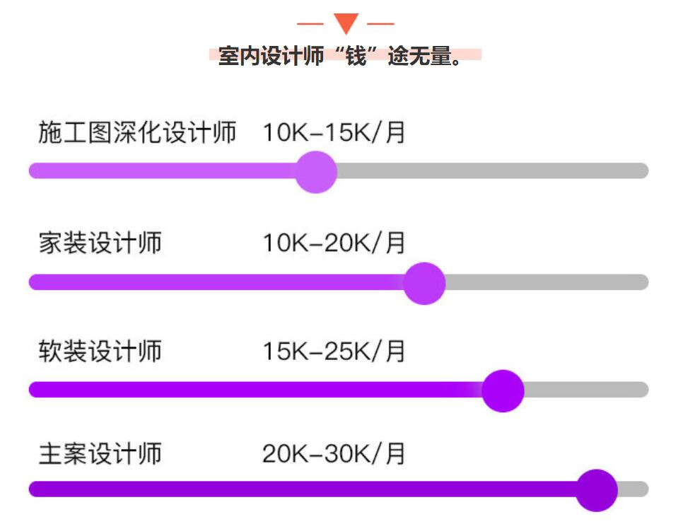 天津众维教育 天津众维教育