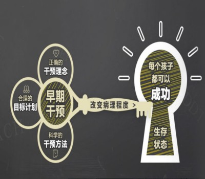 徐州五彩鹿儿童康复中心