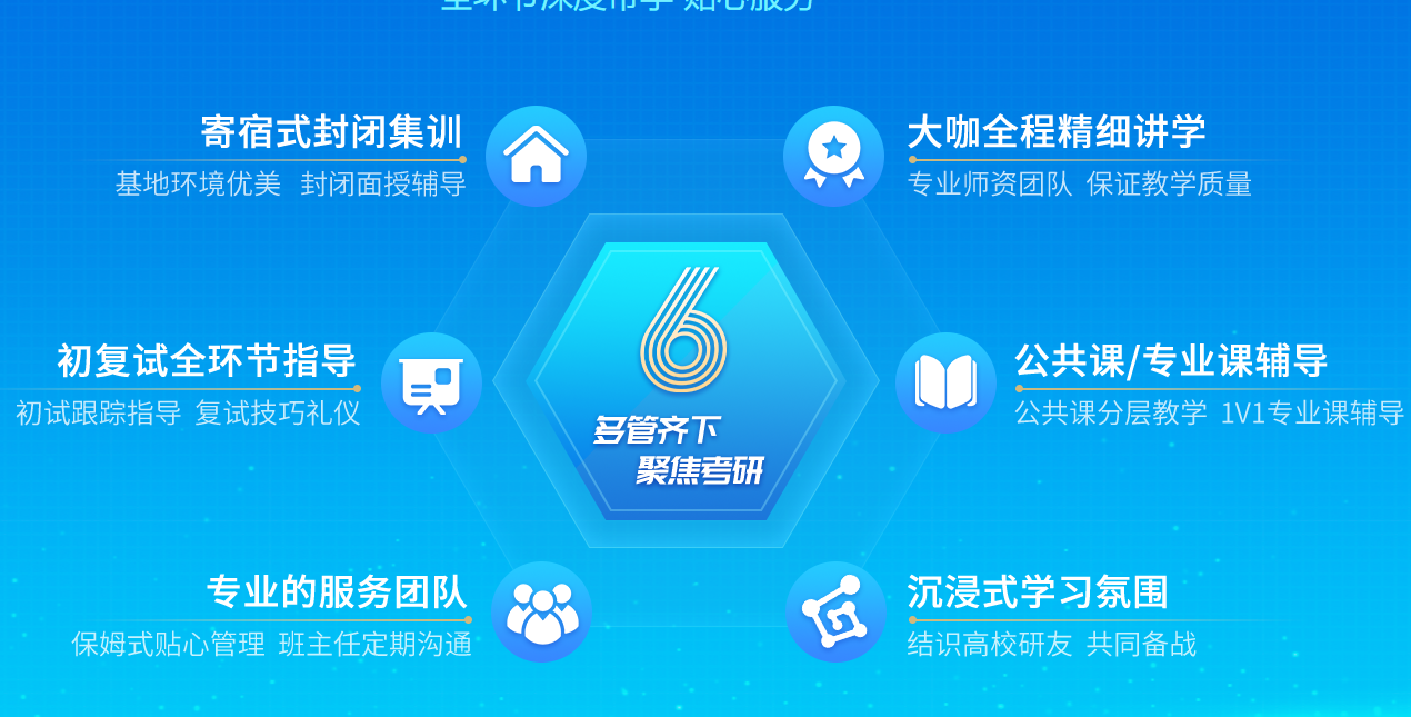 湖南地区辅导考研成功上岸机构介绍