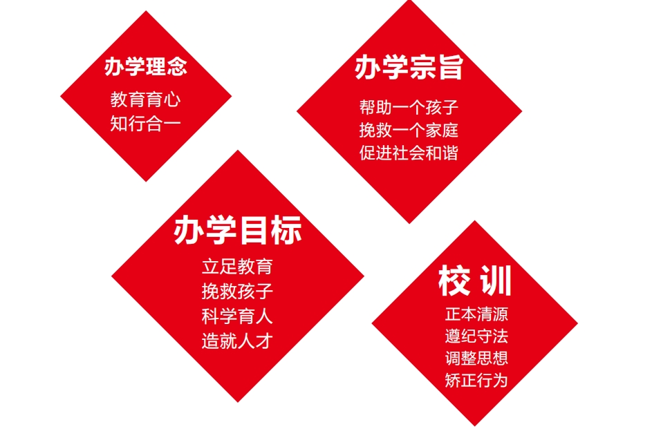 湖北启航青少年叛逆教育学校