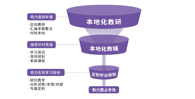 星火教育_师资优势
