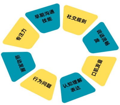 佑恩启音启智康复中心