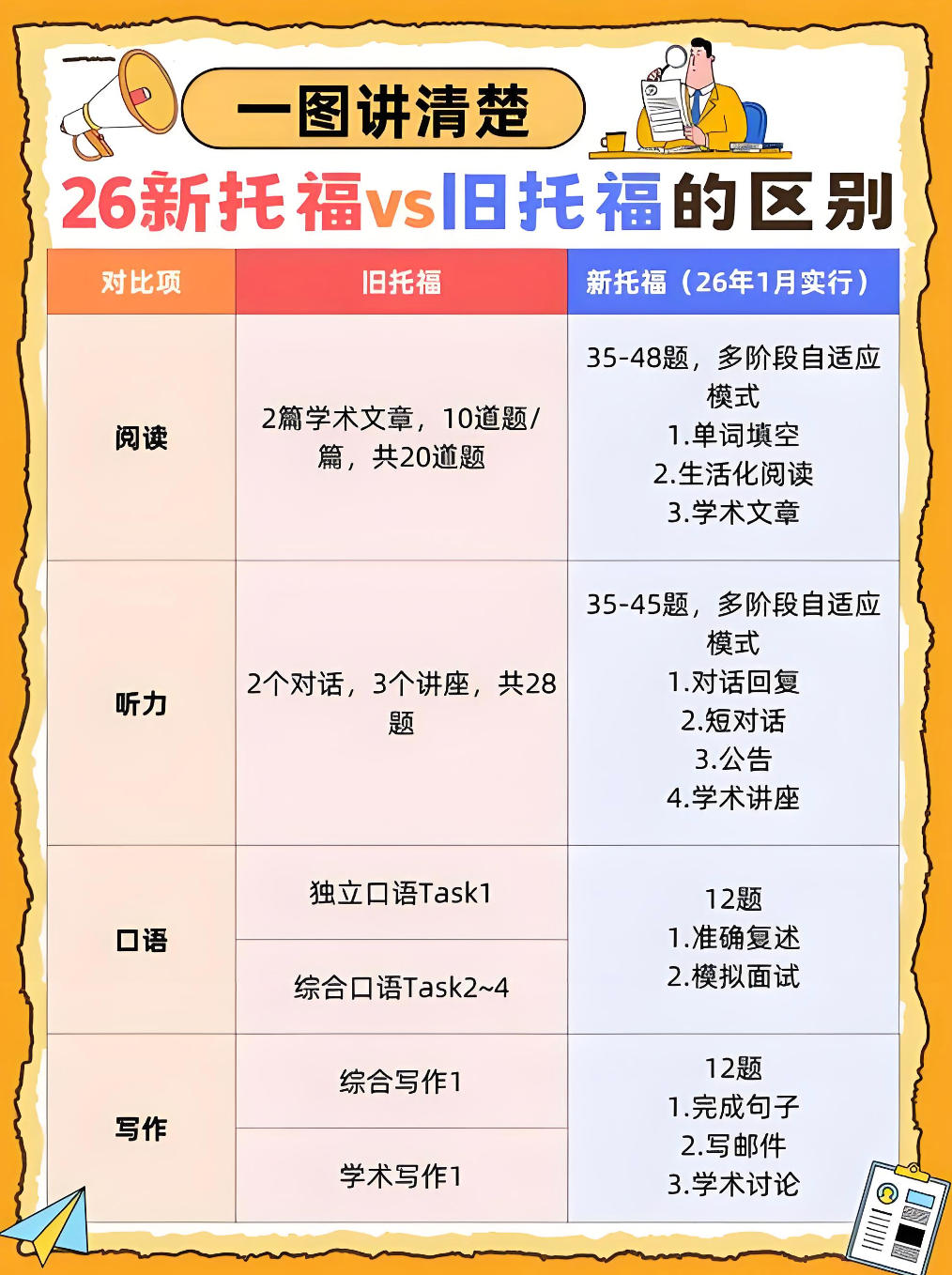 托福冲刺周末班 托福冲刺周末班