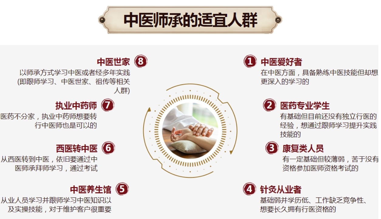 北京中医师承指南