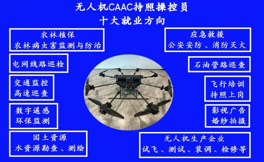 全面的无人机操作课程
