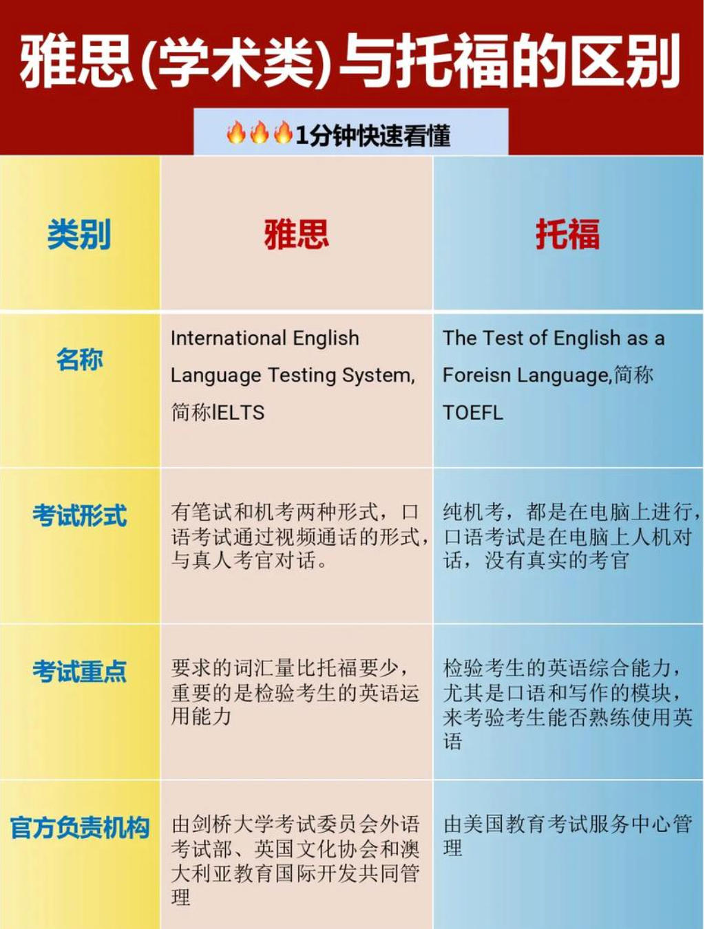 小托福考试培训机构