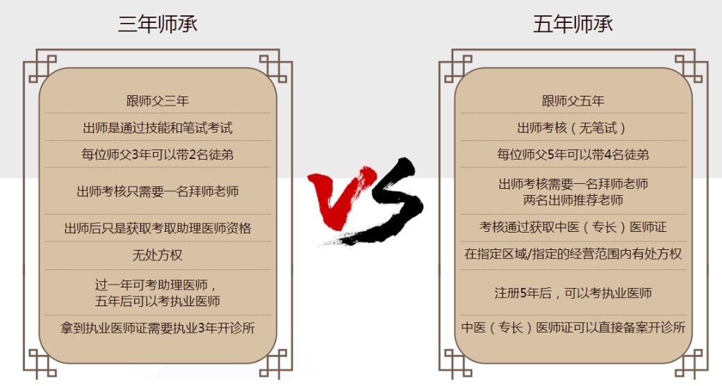 确有专长医师考试内容
