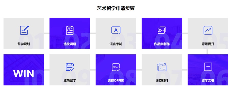 俄罗斯留学靠谱机构推荐