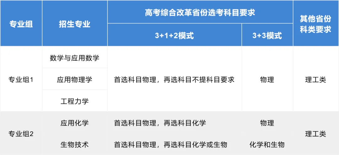 什么是强基计划
