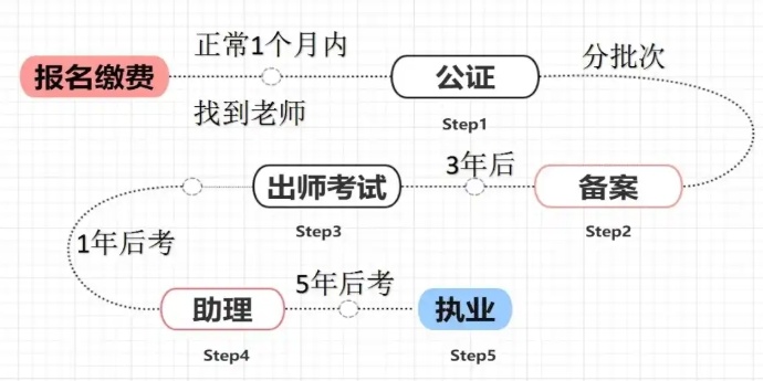 传统中医师承培训学校
