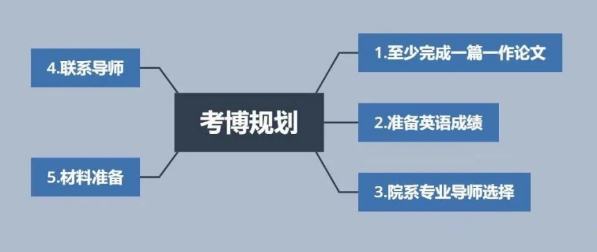 香港中文大学博士申请条件