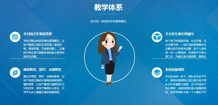 湖南青少年叛逆教育学校都有什么样的课程