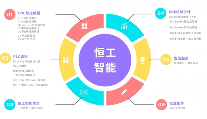 工业机器人培训靠谱机构