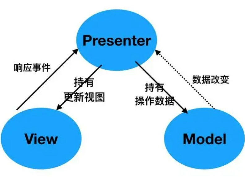 软件开发课程介绍