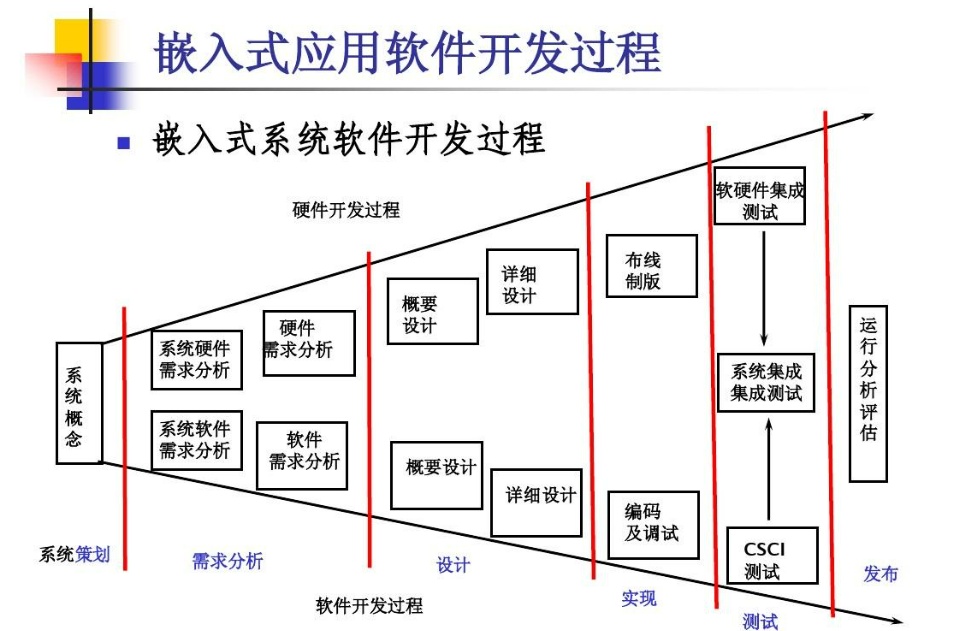 昆山软件开发培训哪家靠谱 软件开发机构推荐