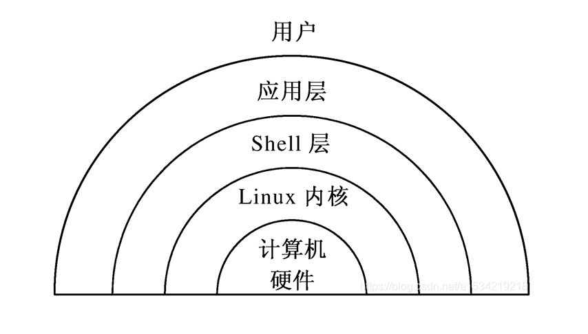 软件开发培训学校哪个好 软件开发培训学校介绍