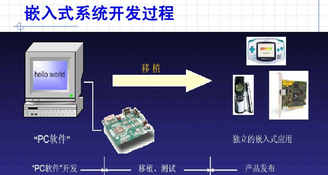 学软件开发有前途吗 学软件开发有用吗