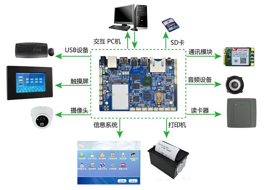 软件开发培训机构哪个好 软件开发培训机构介绍