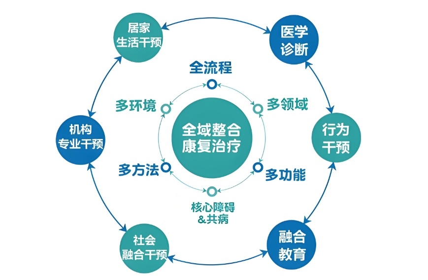 南京特殊儿童康复教育托管学校