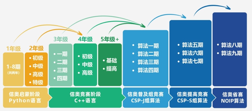 少儿编程培训机构 少儿编程培训机构