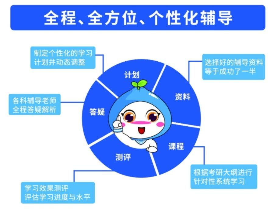 考研集训营 考研集训营