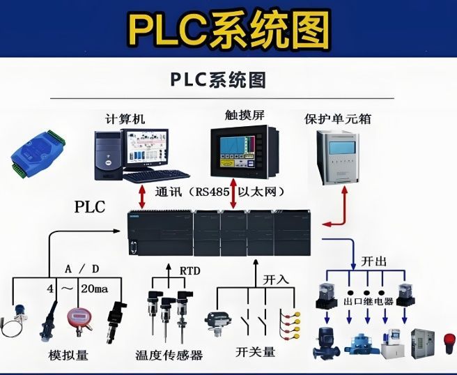 PLC培训效果