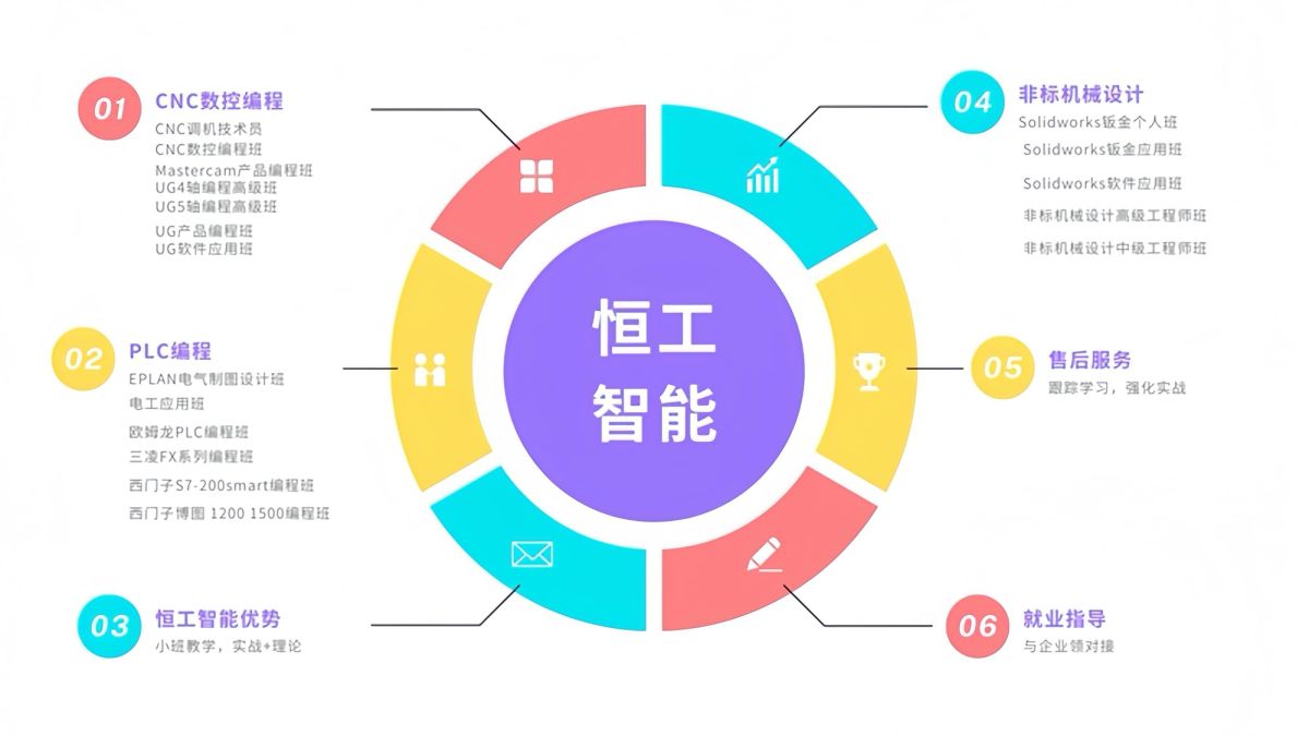 PLC零基础课程