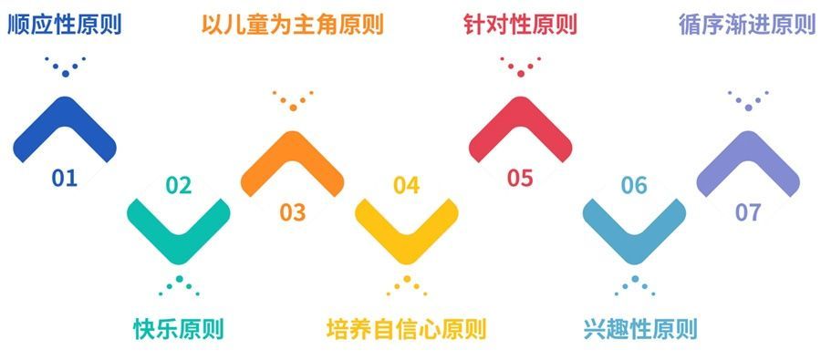 孤独症全托