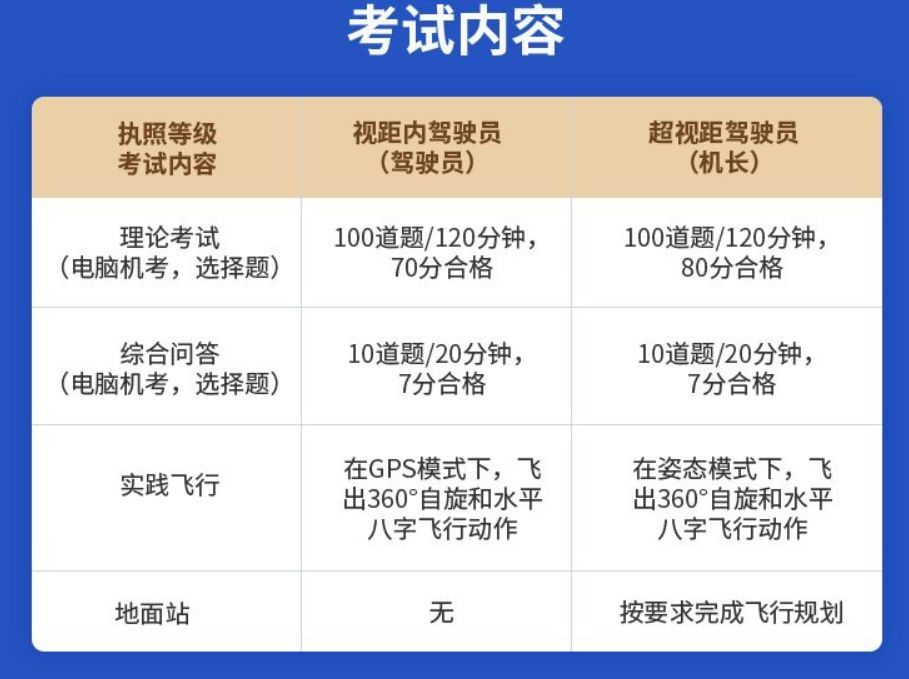 金山区无人机考证
