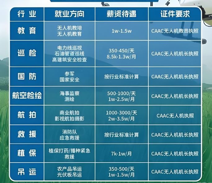 CAAC无人机执照培训