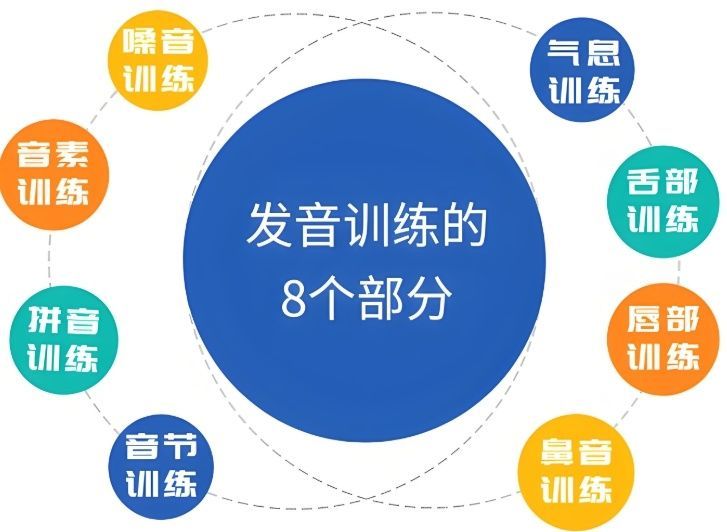 麦田特殊儿童康复学校