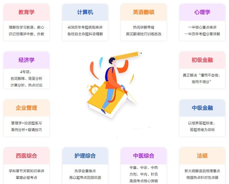 重庆全日制考研培训