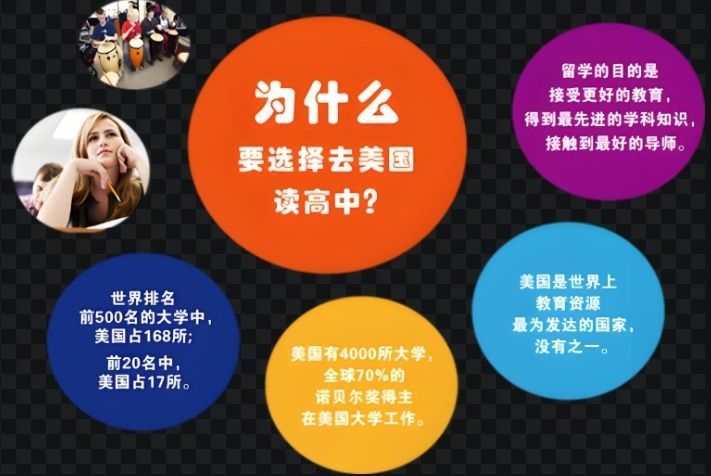 出国留学机构避坑 出国留学机构避坑