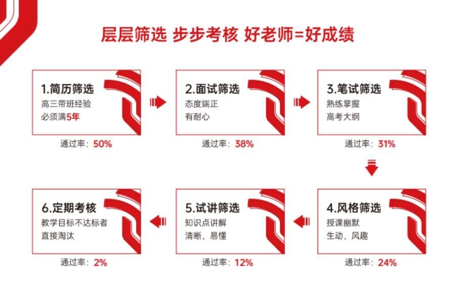 郫都区高三住校式学习中心