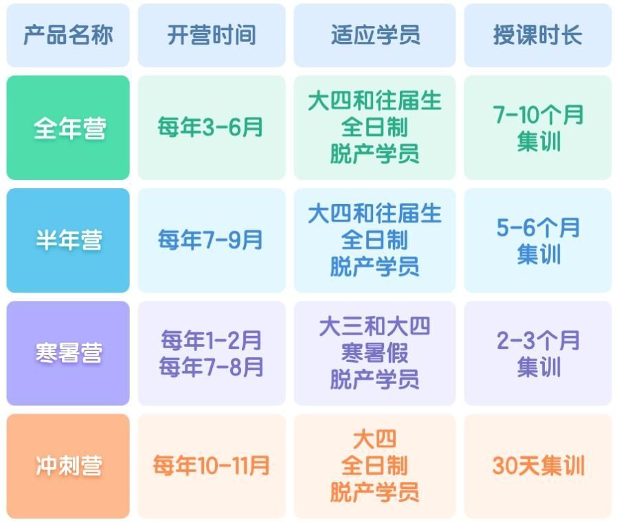 全日制考研集训营