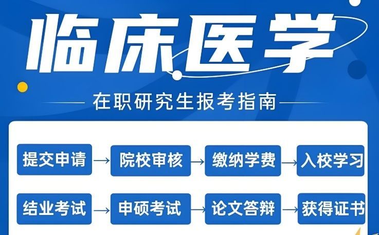 全日制考研培训费用