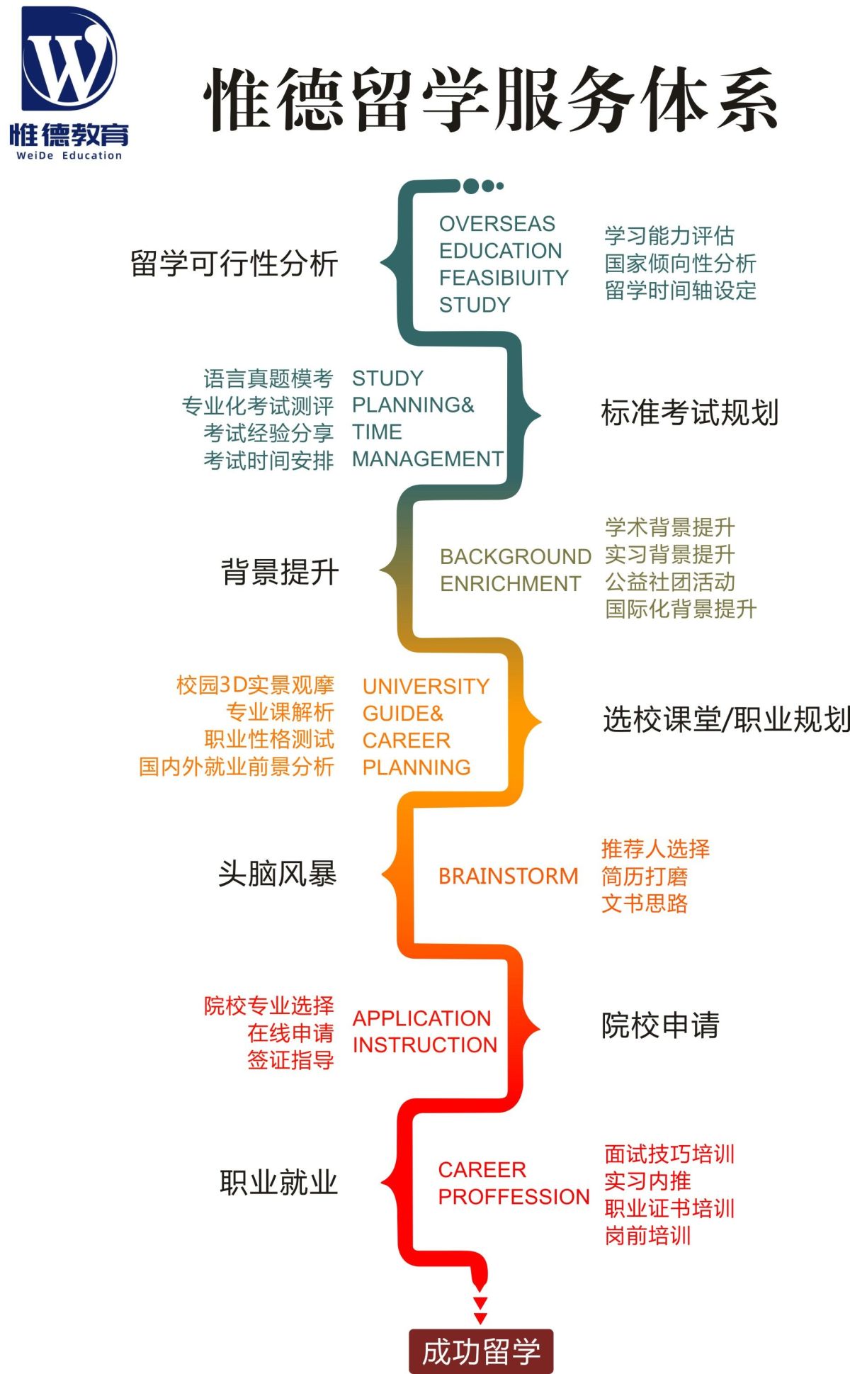 西安留学中介评测