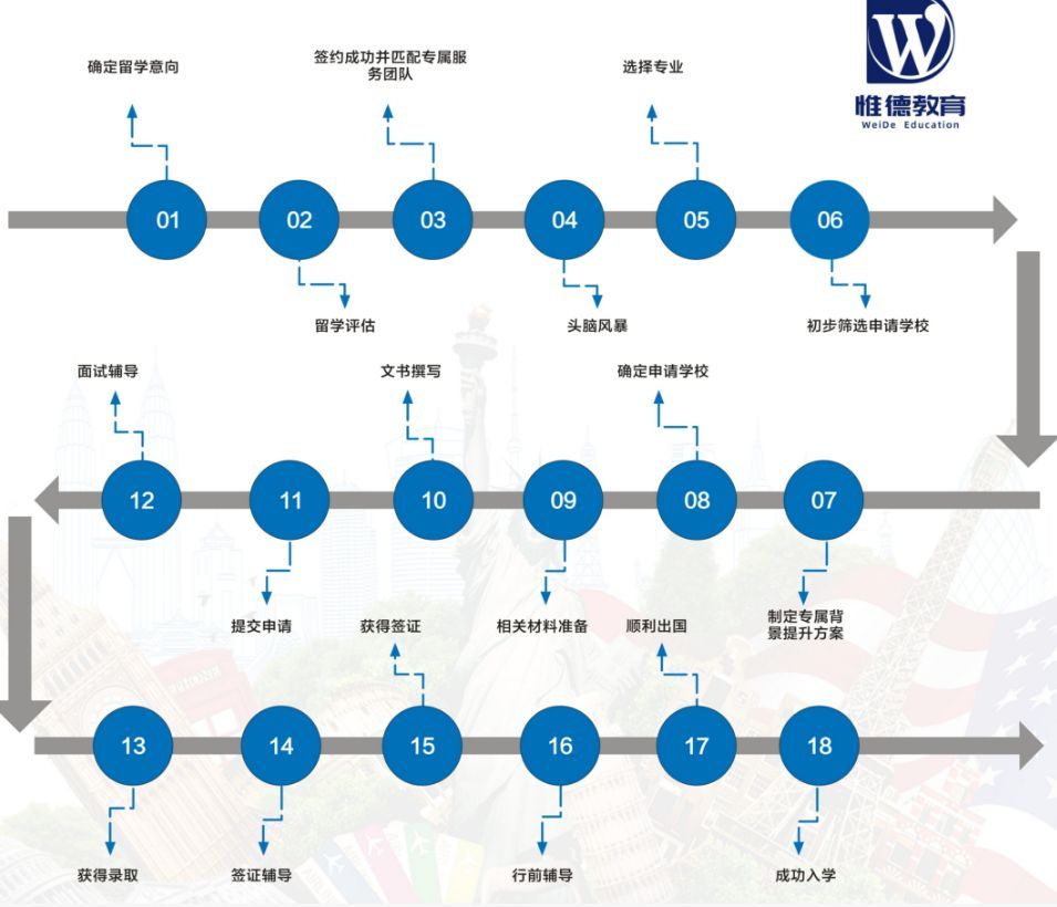西安留学辅导机构怎么选