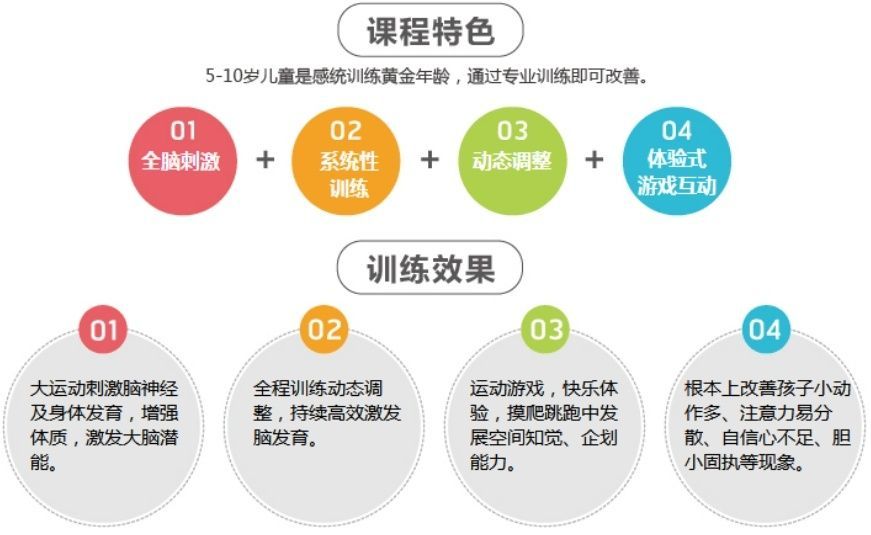 大运动落后训练机构