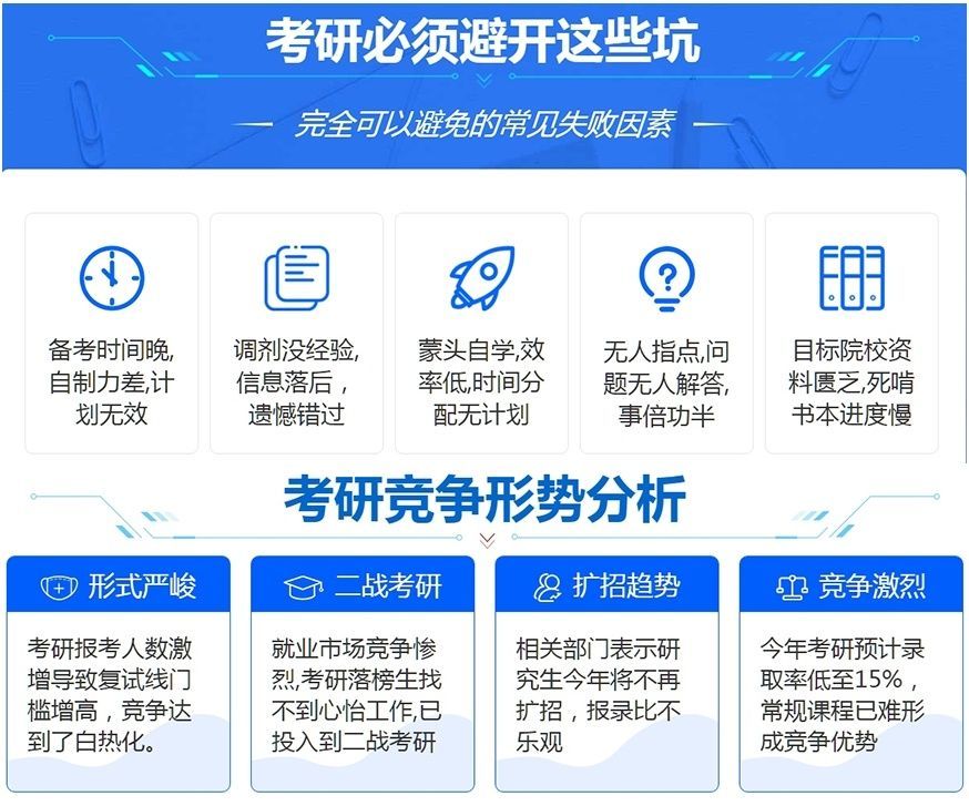 郑州管城区考研英语