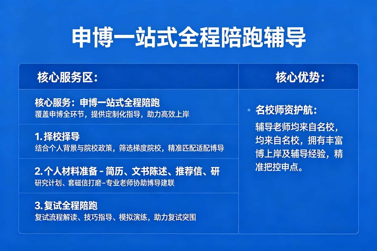 核心期刊辅导机构