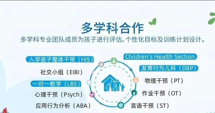 儿童语言发育迟缓干预