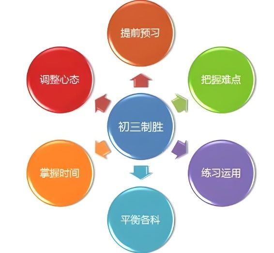 江宁区高中全托辅导